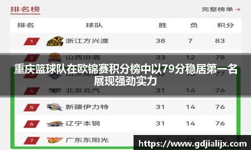 重庆篮球队在欧锦赛积分榜中以79分稳居第一名展现强劲实力
